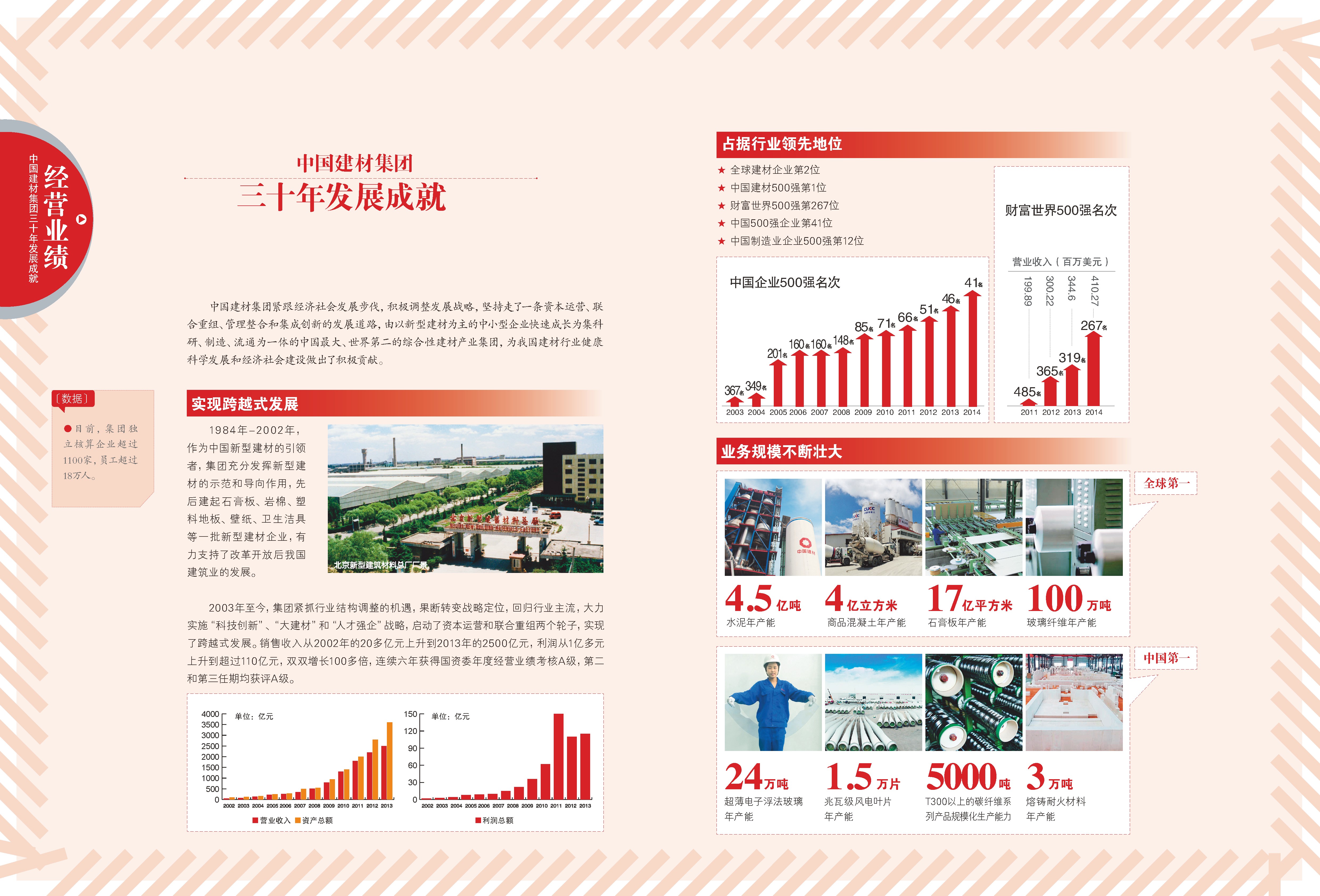 建材30周年专题图片列表页