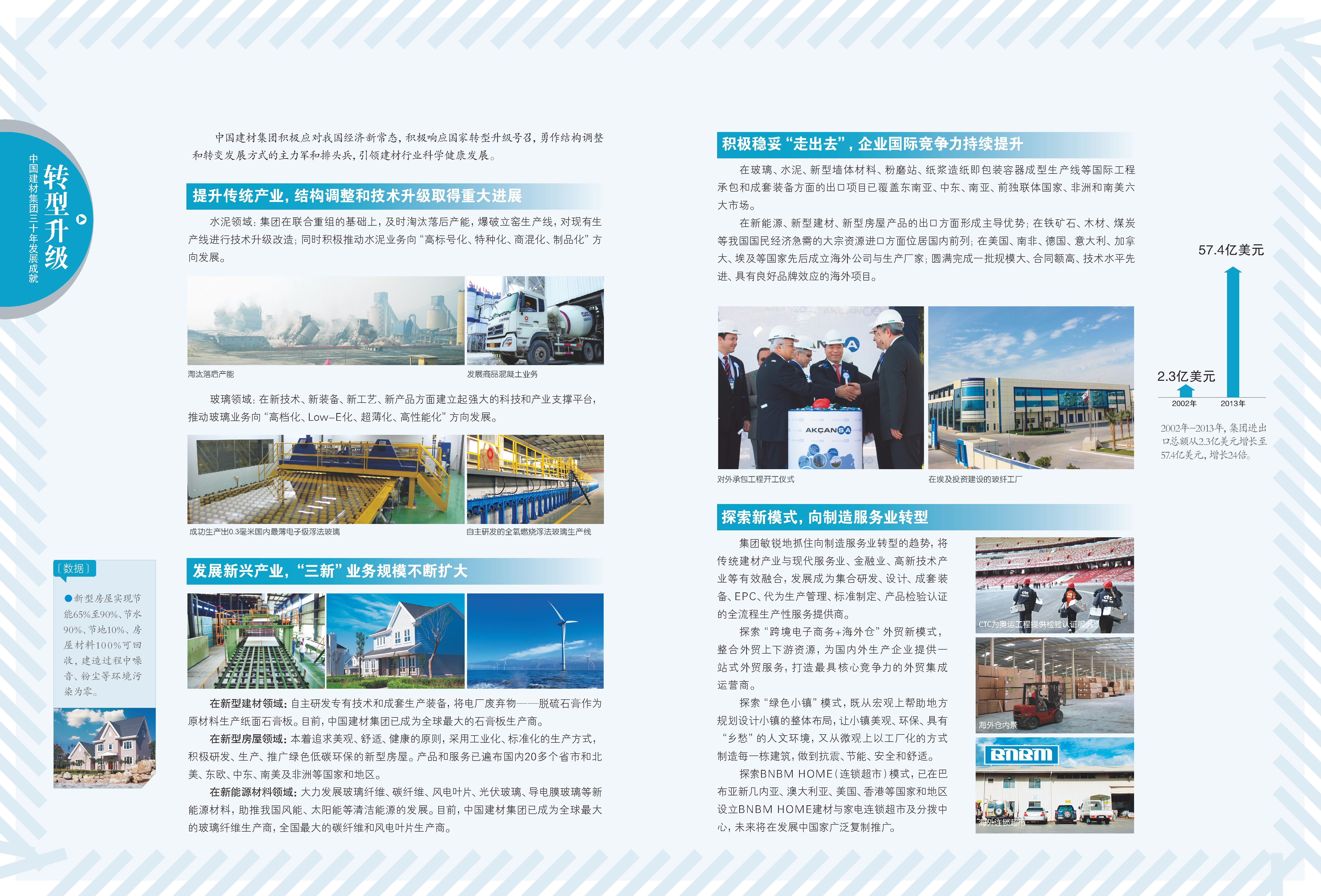 建材30周年专题图片列表页