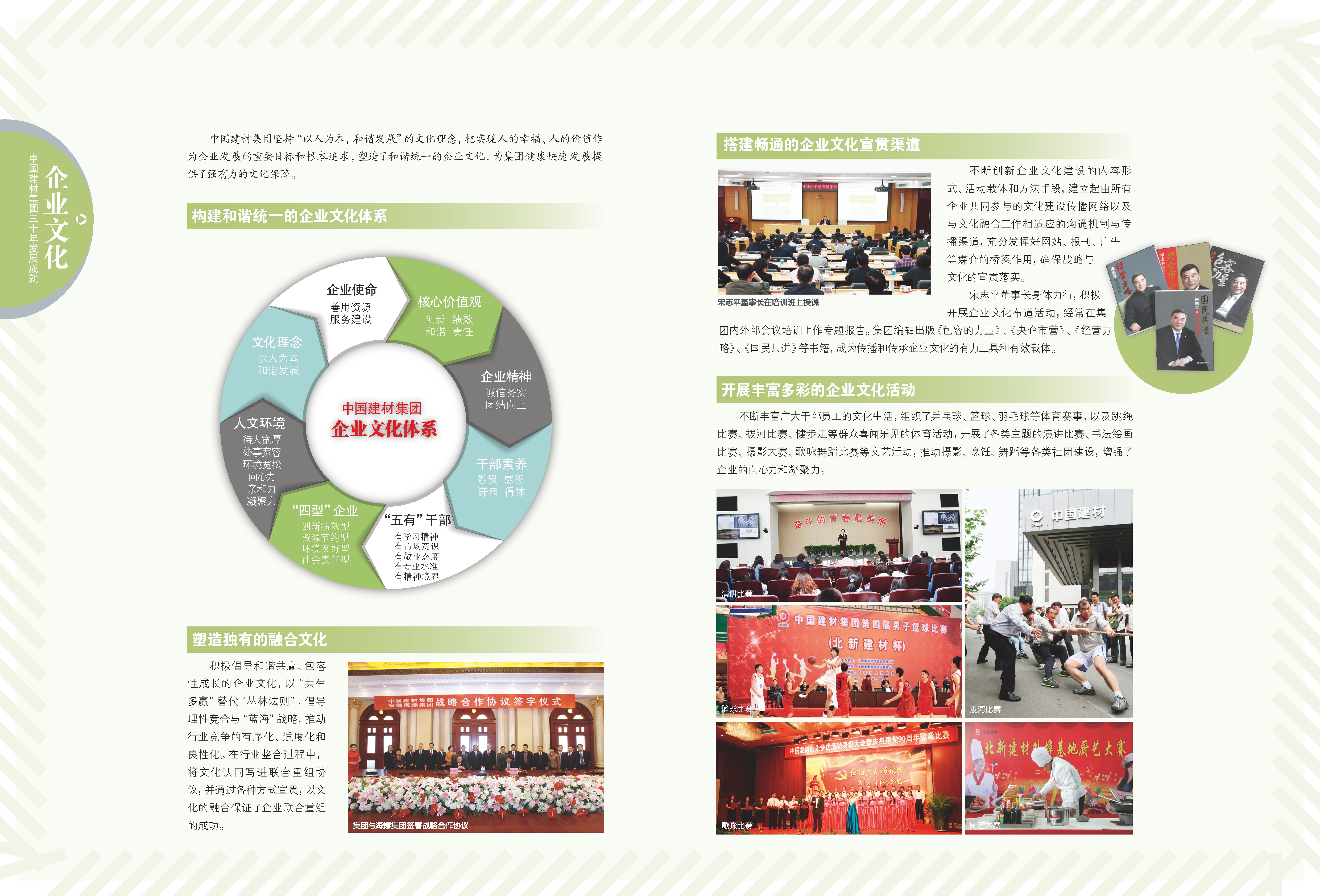 建材30周年专题图片列表页
