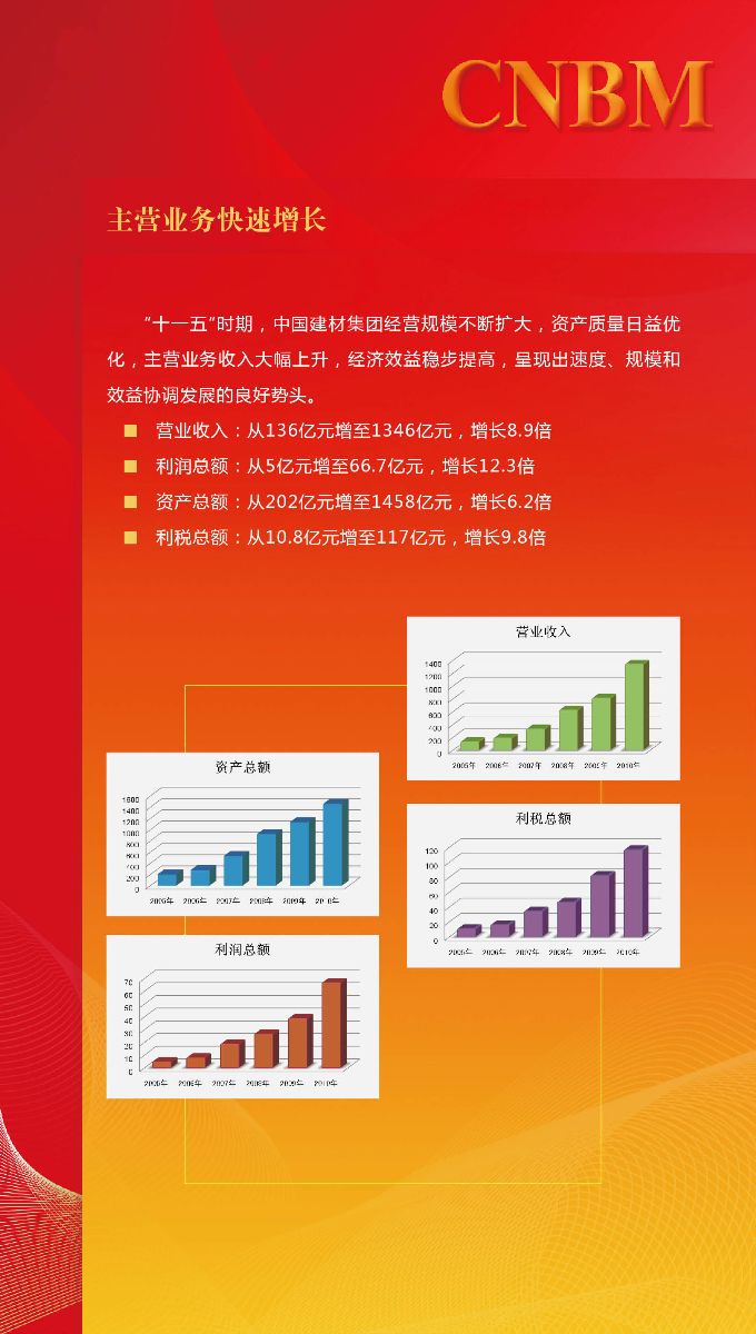 尊龙凯时