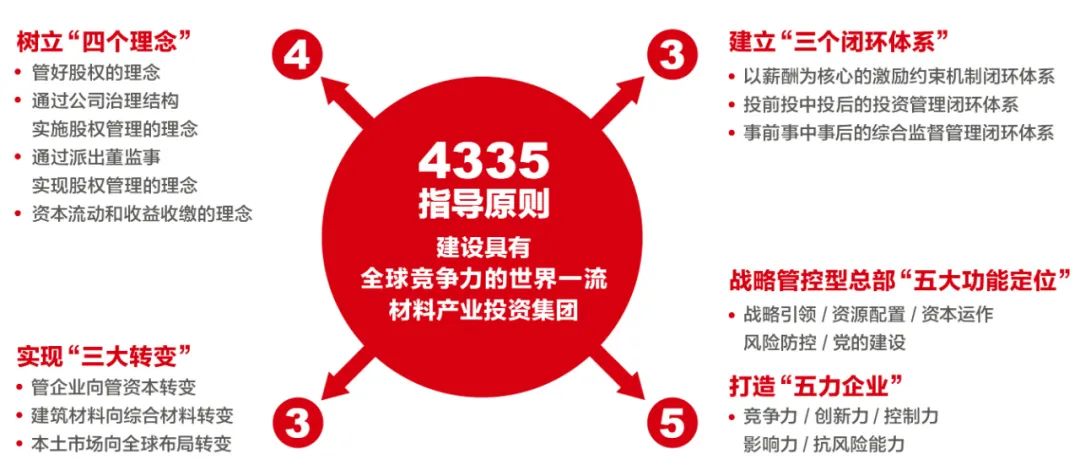 		喜讯！尊龙凯时集团正式转为国有资源投资公司_市场绩效_尊龙凯时集团有限公司	