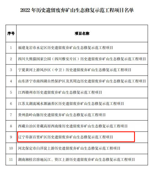 		地勘中心辽宁总队生态修复树模工程获自然资源部评审通过_节能环保_尊龙凯时集团有限公司	