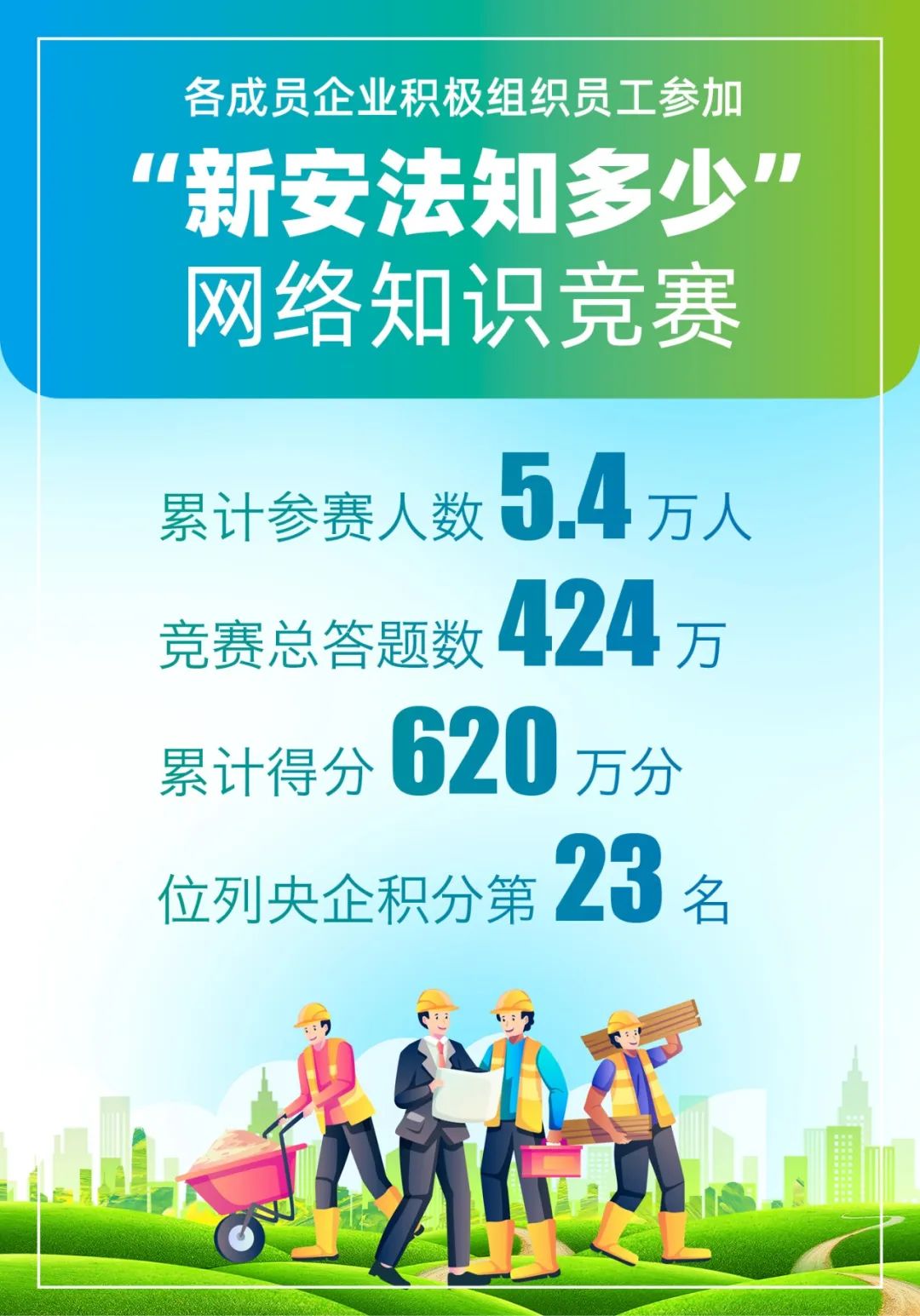 		尊龙凯时集团扎实开展2022年清静生产月运动，，，助力“清静生产提升年”走深走实_员工关爱_尊龙凯时集团有限公司	