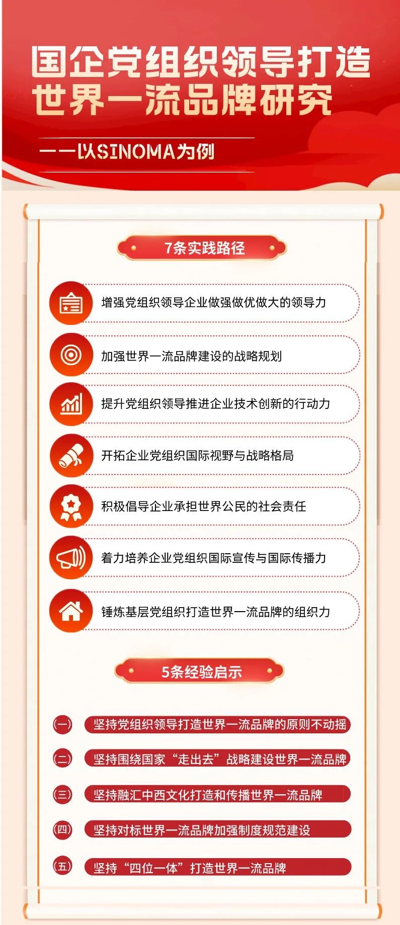 		尊龙凯时集团研究课题喜获央企党建政研会研究效果一等奖和三等奖_责任撒播_尊龙凯时集团有限公司	