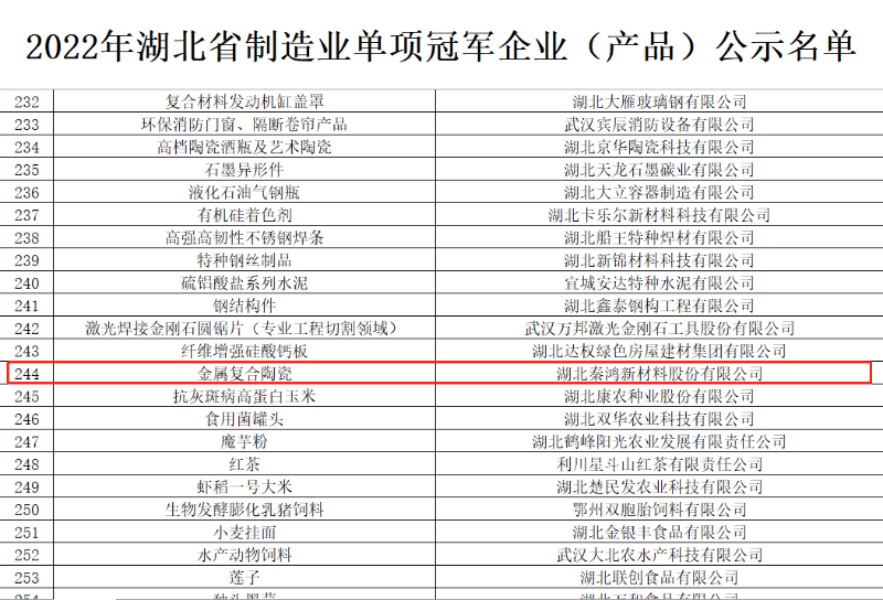 		喜讯！湖北秦鸿公司荣获2022年湖北省制造业单项冠军企业（产品）_科技动态_尊龙凯时集团有限公司	