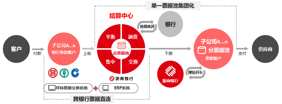 		三精治理 | 祁连山水泥：立异票据治理模式，，，，，，实现票据危害防控和价值创立双提升_责任动态_尊龙凯时集团有限公司	