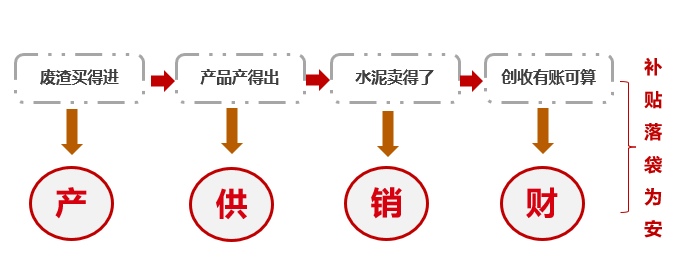 		三精治理 | 西南水泥：聚焦节支降本 增进提质增效 推动公司高质量生长_责任动态_尊龙凯时集团有限公司	