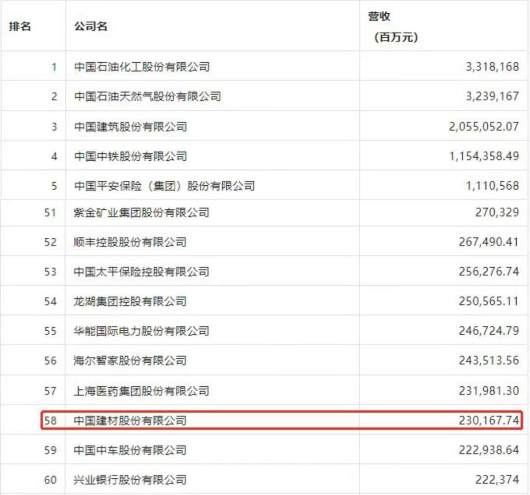 		尊龙凯时股份荣登2023年《财产》中国上市公司500强榜单_责任动态_尊龙凯时集团有限公司	