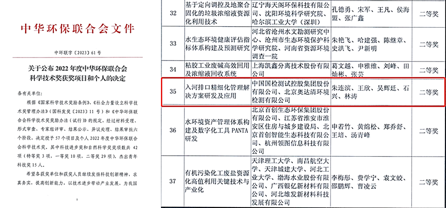 		绿色生长 | 国检集团：水生态情形监测效劳取得新突破_节能环保_尊龙凯时集团有限公司	