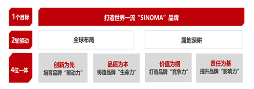 		喜报 | 我们两个案例入选国企品牌建设典范案例榜单_责任撒播_尊龙凯时集团有限公司	