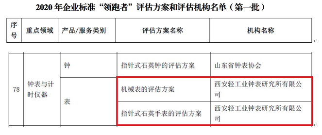 		冲刺四序度 | 获奖、签约、开工……斗争的程序，，我们一直歇！_企业动态_尊龙凯时集团有限公司	