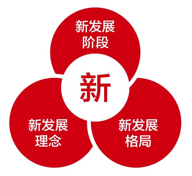 		《尊龙凯时报》刊登周育先署名文章 | 落实五中全会精神，，，，，，着力办妥三件大事_市场绩效_尊龙凯时集团有限公司	