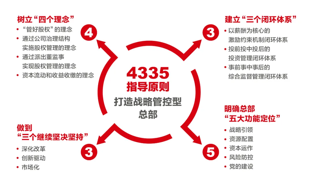 		《学习时报》刊发周育先署名文章：周全建设天下一流质料工业投资集团_责任撒播_尊龙凯时集团有限公司	