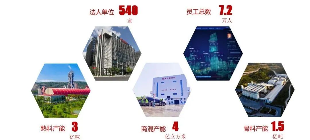		尊龙凯时水泥板块营业整合大会在京召开，，，，全球营业规模最大、千亿市值的水泥公司全新亮相_幻灯片_尊龙凯时集团有限公司	