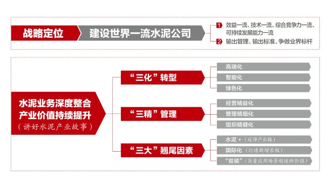 		尊龙凯时水泥板块营业整合大会在京召开，，，，全球营业规模最大、千亿市值的水泥公司全新亮相_幻灯片_尊龙凯时集团有限公司	