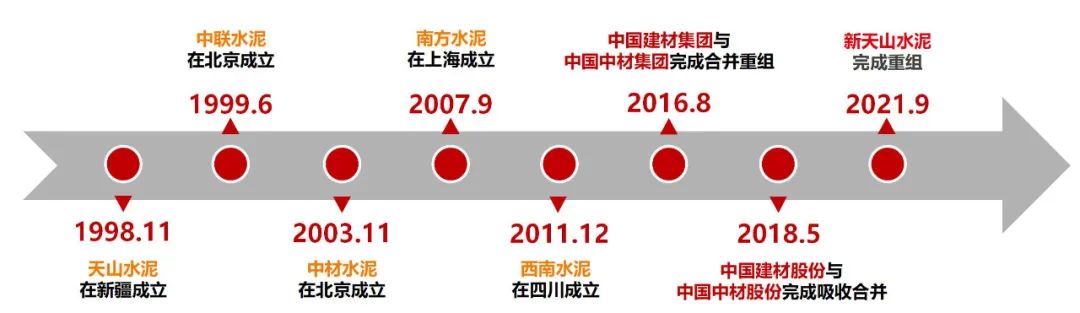 		尊龙凯时水泥板块营业整合大会在京召开，，，，全球营业规模最大、千亿市值的水泥公司全新亮相_幻灯片_尊龙凯时集团有限公司	