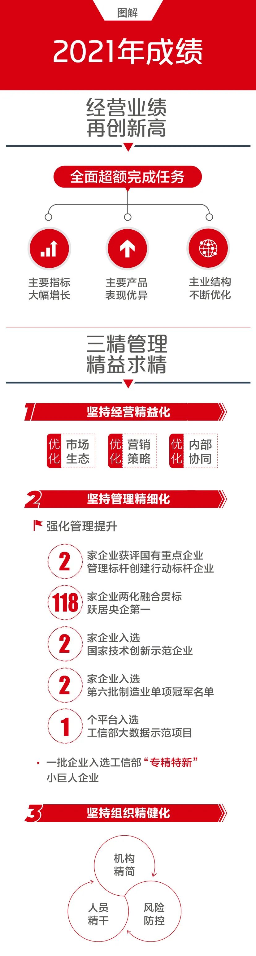 		一图解码尊龙凯时集团2022年岁情聚会_尊龙凯时要闻_尊龙凯时集团有限公司	