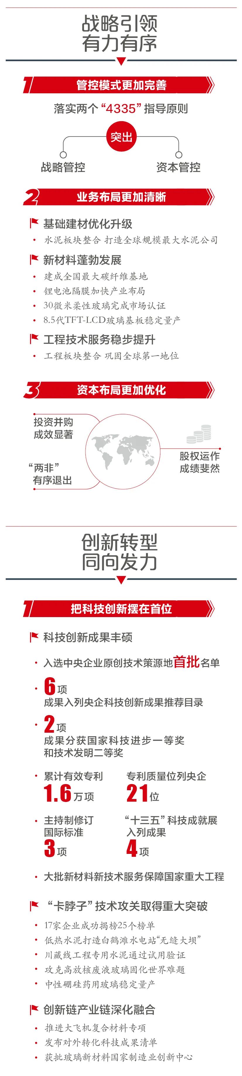 		一图解码尊龙凯时集团2022年岁情聚会_尊龙凯时要闻_尊龙凯时集团有限公司	