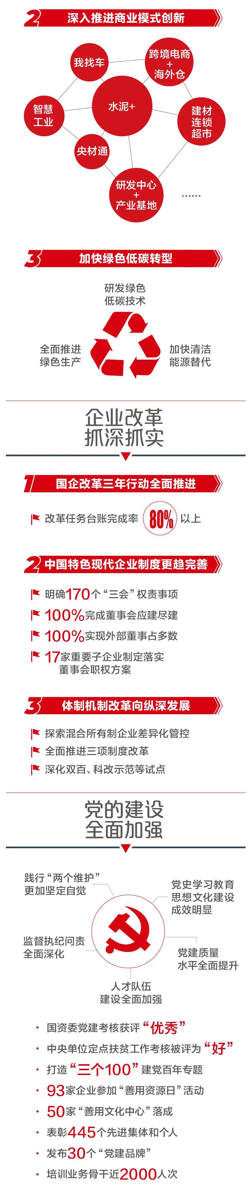 		一图解码尊龙凯时集团2022年岁情聚会_尊龙凯时要闻_尊龙凯时集团有限公司	