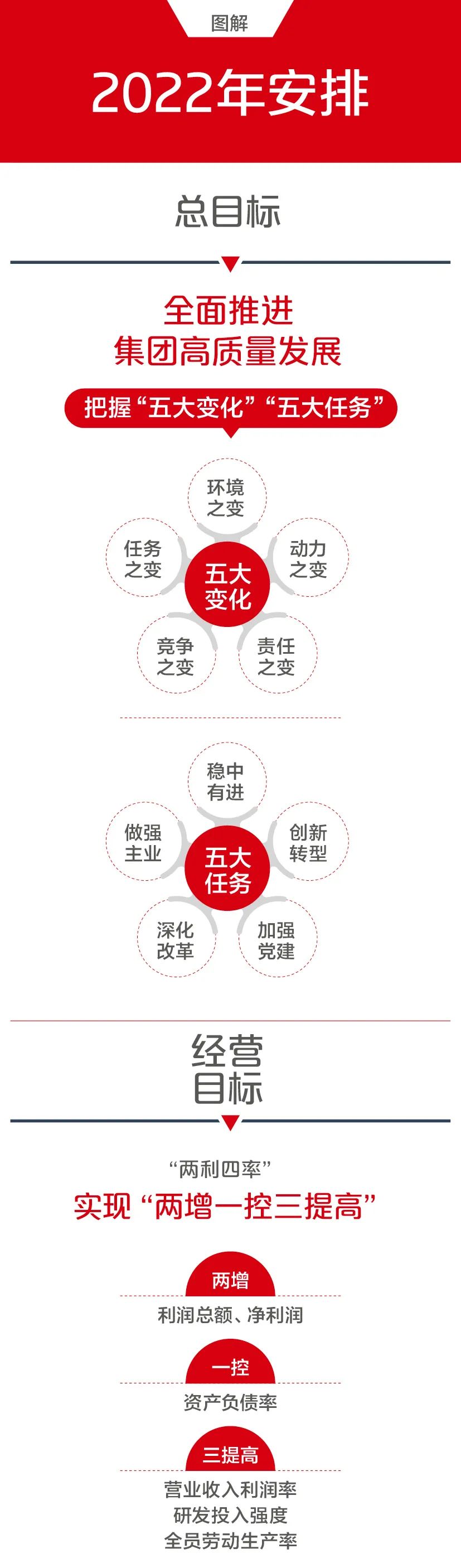 		一图解码尊龙凯时集团2022年岁情聚会_尊龙凯时要闻_尊龙凯时集团有限公司	