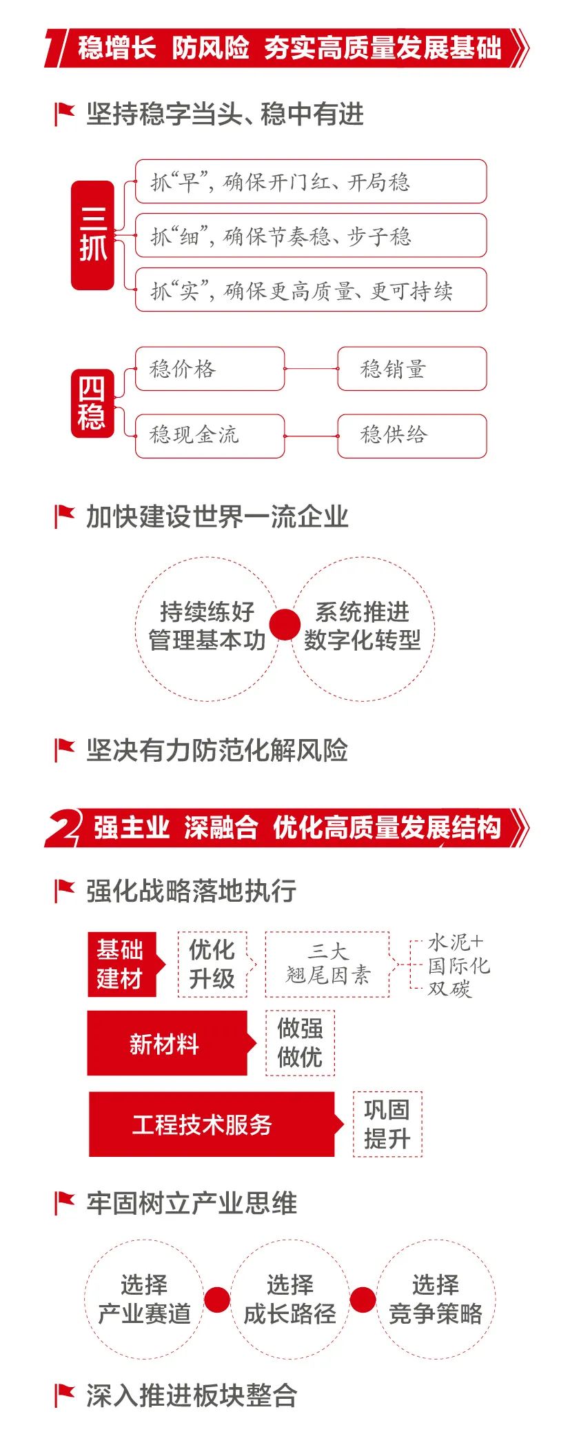 		一图解码尊龙凯时集团2022年岁情聚会_尊龙凯时要闻_尊龙凯时集团有限公司	