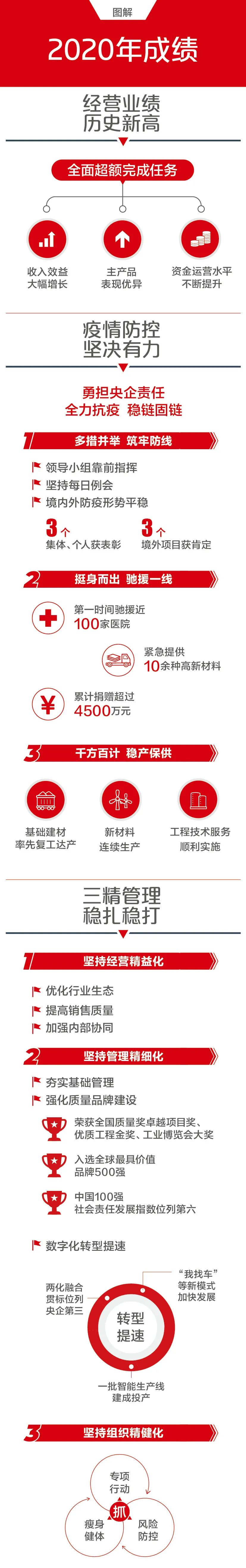 		一图解码尊龙凯时集团2021年岁情聚会_图片_尊龙凯时集团有限公司	