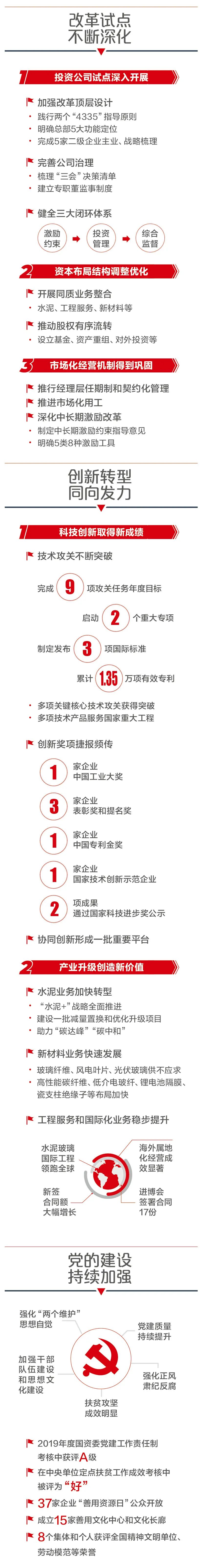 		一图解码尊龙凯时集团2021年岁情聚会_图片_尊龙凯时集团有限公司	