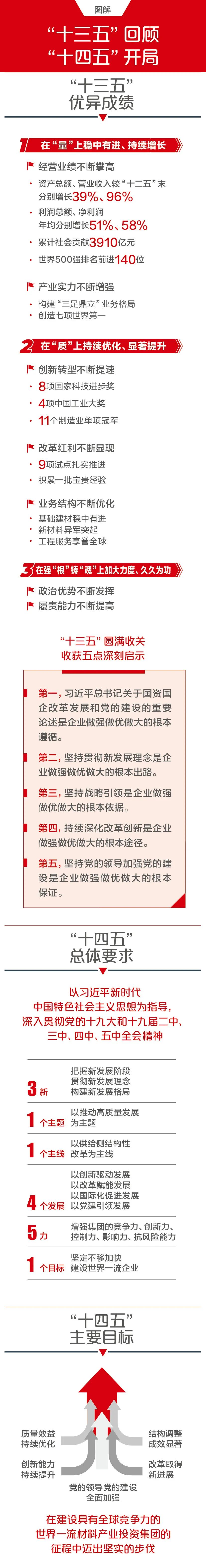 		一图解码尊龙凯时集团2021年岁情聚会_图片_尊龙凯时集团有限公司	