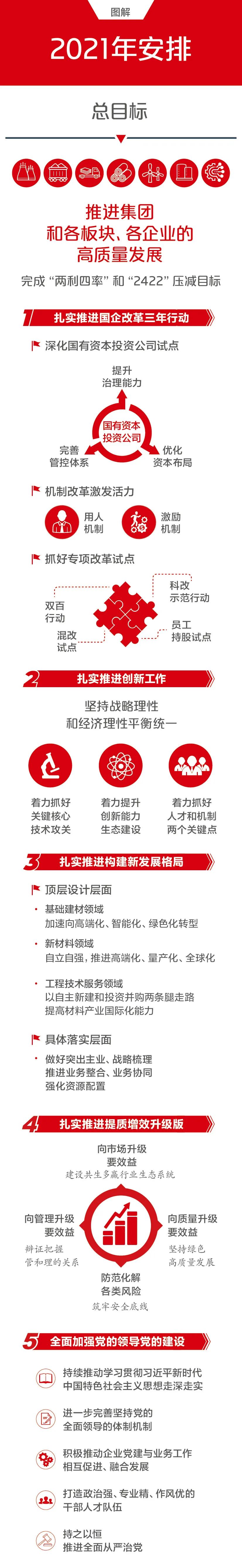 		一图解码尊龙凯时集团2021年岁情聚会_图片_尊龙凯时集团有限公司	