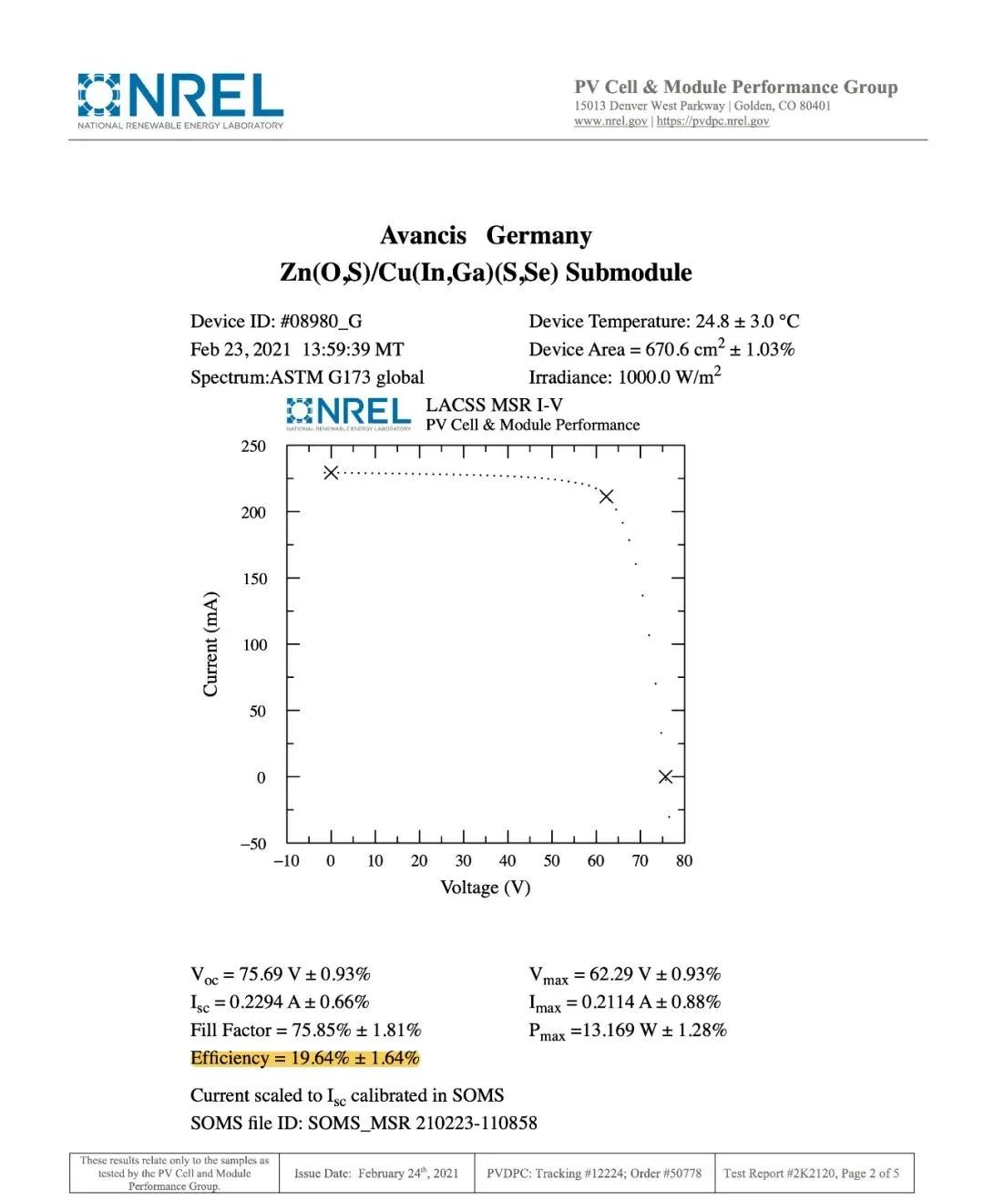 		19.64%！我们铜铟镓硒光电转换率再次突破天下纪录_科技立异_尊龙凯时集团有限公司	