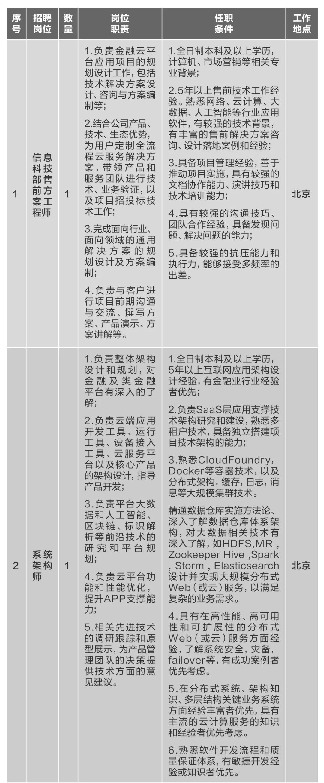 		微招聘 | 尊龙凯时集团所属10家企业40多个岗位果真招聘_通知通告_尊龙凯时集团有限公司	