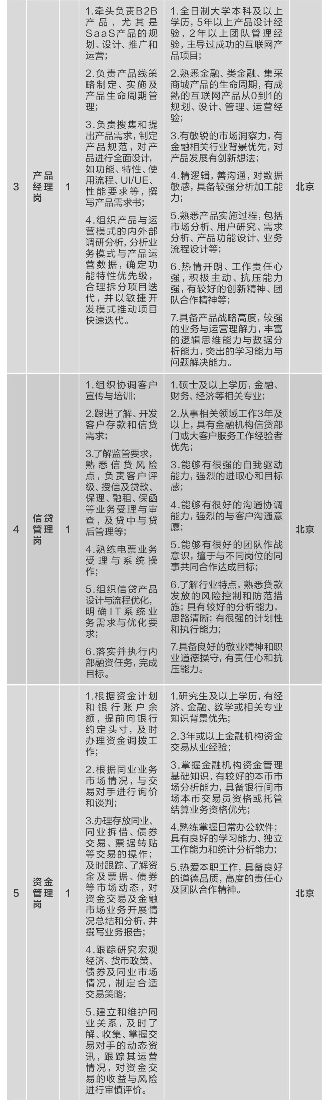 		微招聘 | 尊龙凯时集团所属10家企业40多个岗位果真招聘_通知通告_尊龙凯时集团有限公司	