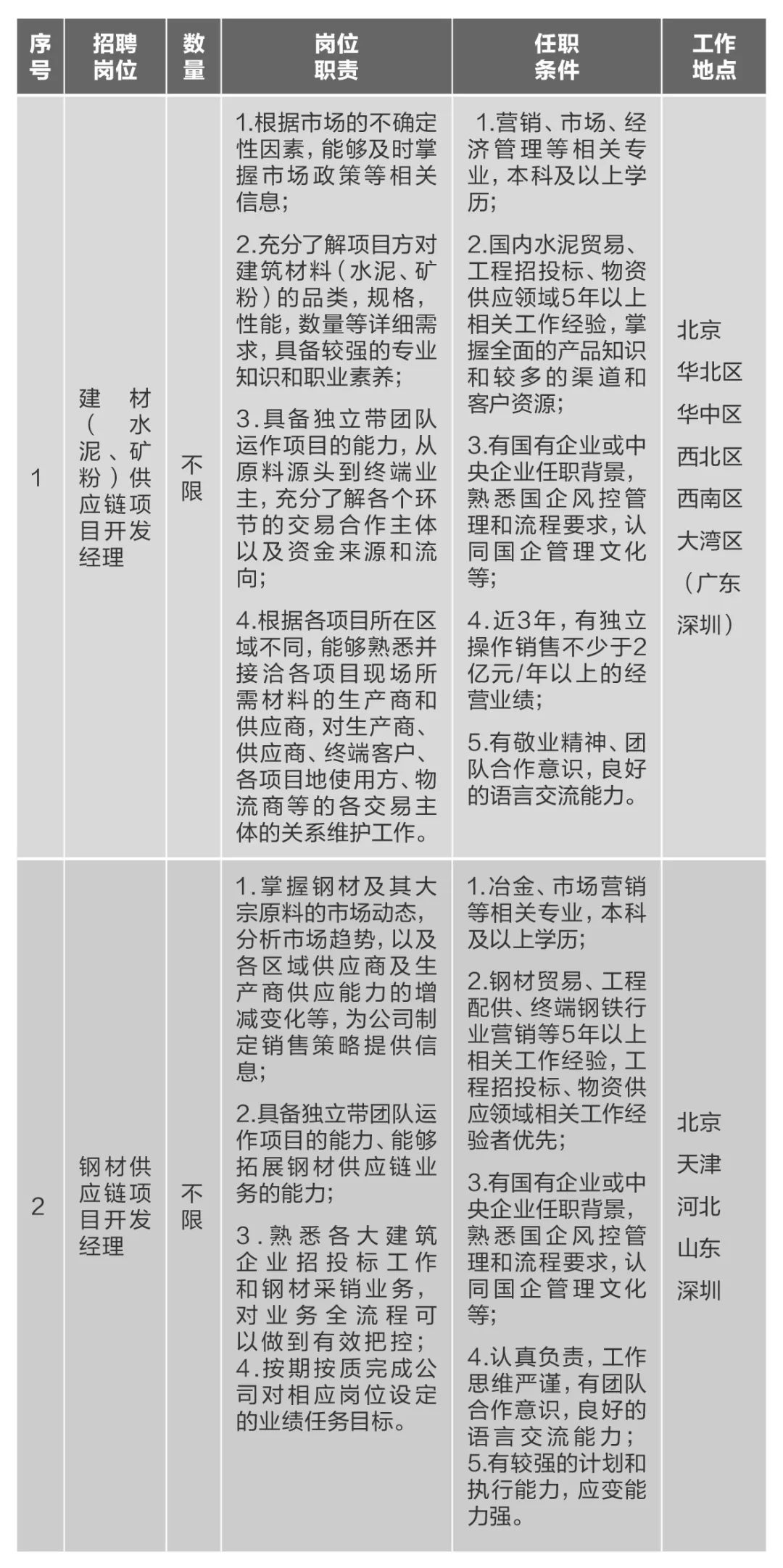 		微招聘 | 尊龙凯时集团所属10家企业40多个岗位果真招聘_通知通告_尊龙凯时集团有限公司	