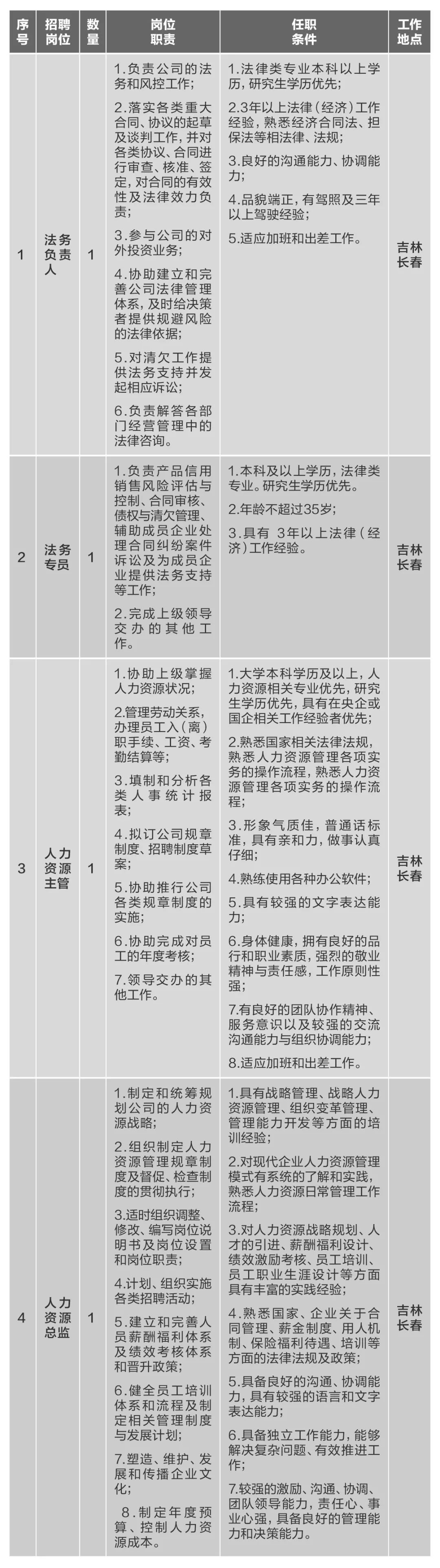		微招聘 | 尊龙凯时集团所属10家企业40多个岗位果真招聘_通知通告_尊龙凯时集团有限公司	