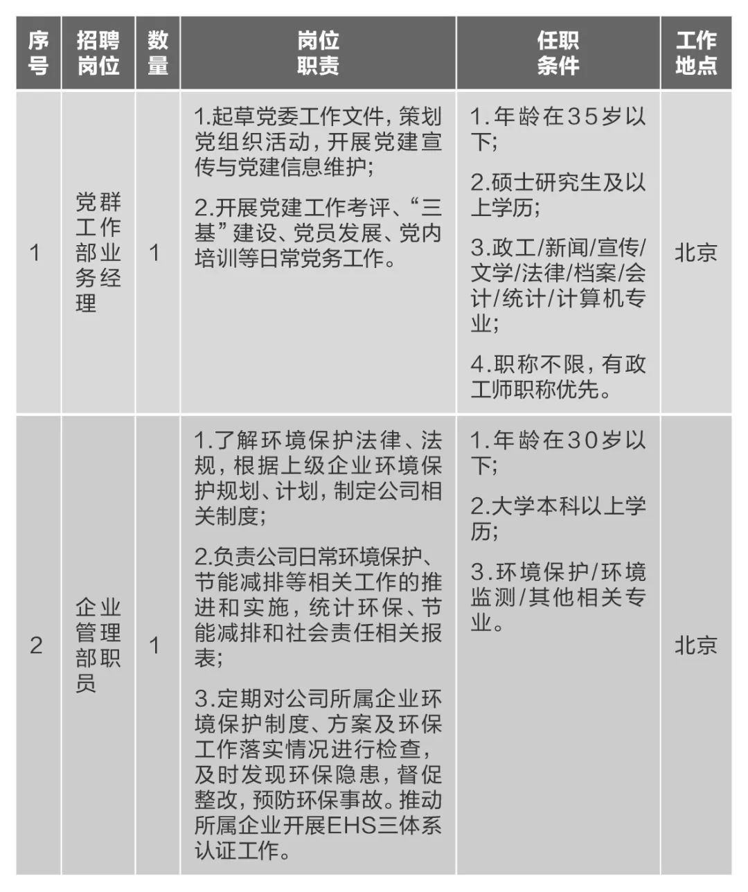 		微招聘 | 尊龙凯时集团所属10家企业40多个岗位果真招聘_通知通告_尊龙凯时集团有限公司	