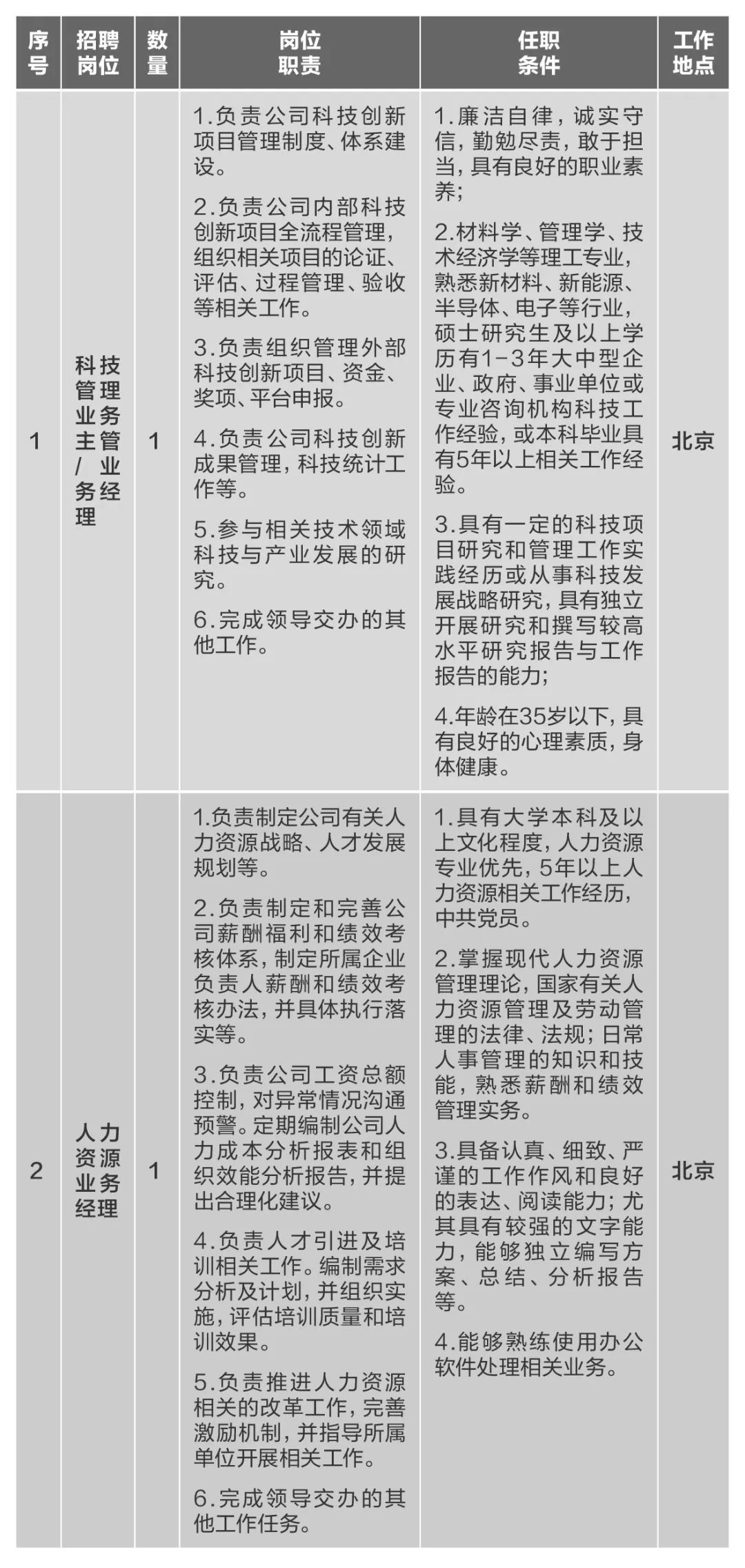 		微招聘 | 尊龙凯时集团所属10家企业40多个岗位果真招聘_通知通告_尊龙凯时集团有限公司	