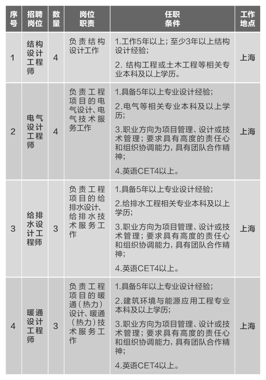 		微招聘 | 尊龙凯时集团所属10家企业40多个岗位果真招聘_通知通告_尊龙凯时集团有限公司	