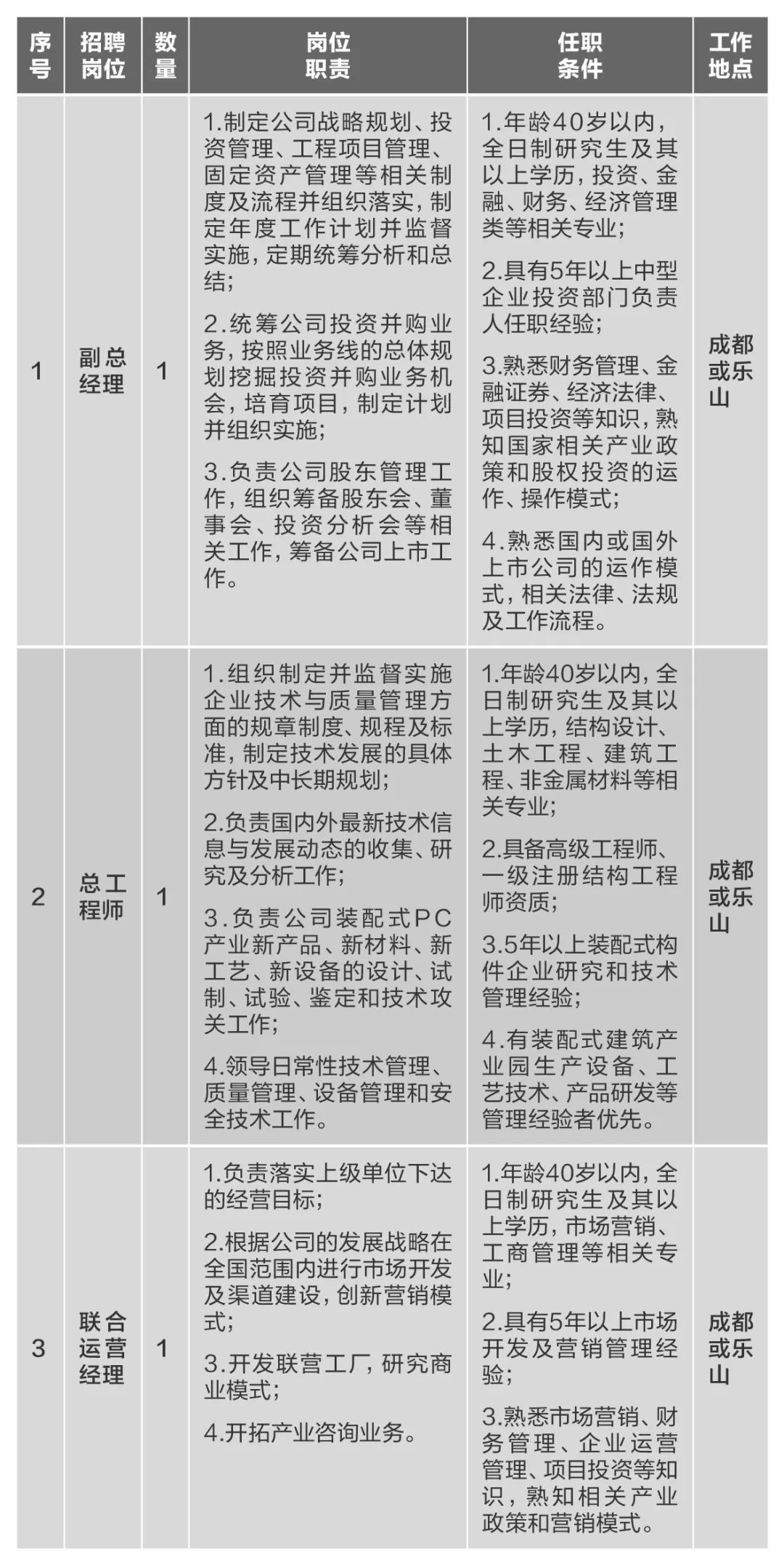 		微招聘 | 尊龙凯时集团所属10家企业40多个岗位果真招聘_通知通告_尊龙凯时集团有限公司	