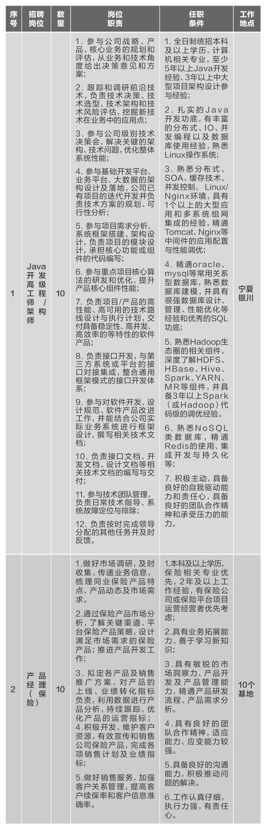 		微招聘 | 尊龙凯时集团所属10家企业40多个岗位果真招聘_通知通告_尊龙凯时集团有限公司	