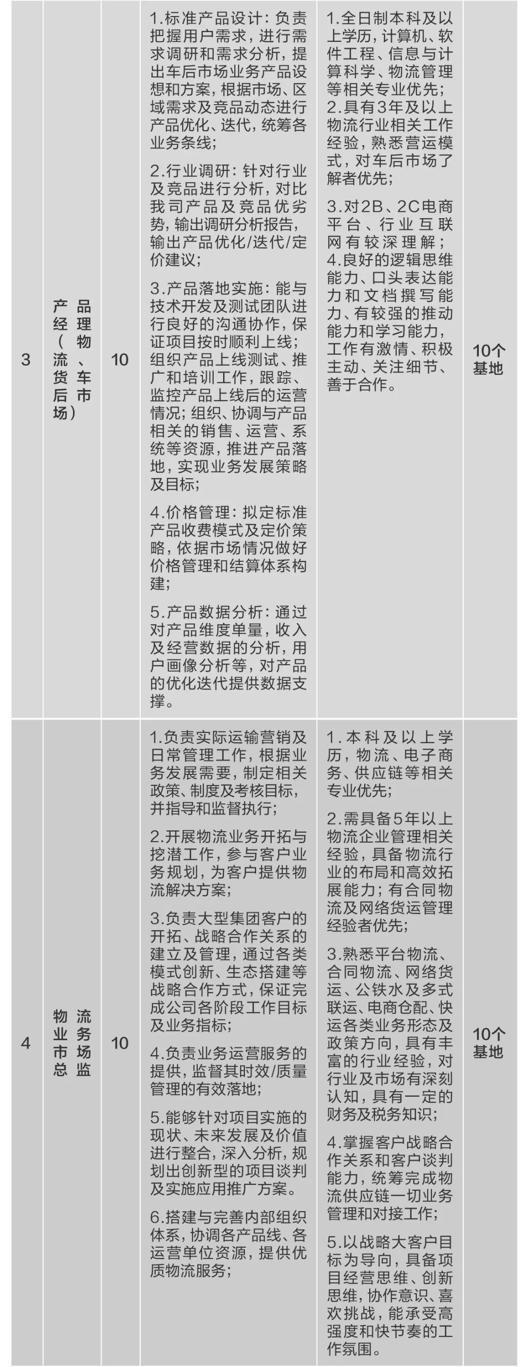		微招聘 | 尊龙凯时集团所属10家企业40多个岗位果真招聘_通知通告_尊龙凯时集团有限公司	