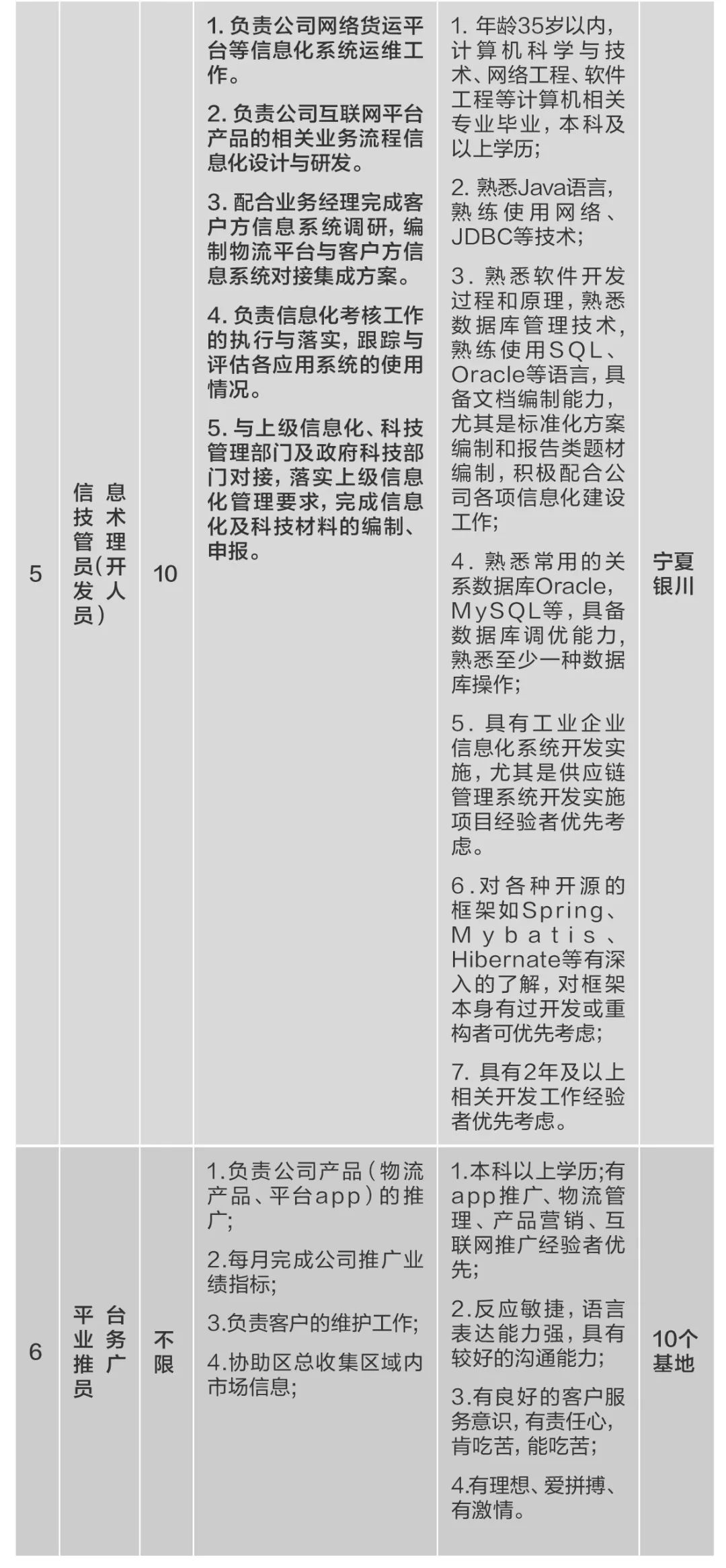 		微招聘 | 尊龙凯时集团所属10家企业40多个岗位果真招聘_通知通告_尊龙凯时集团有限公司	