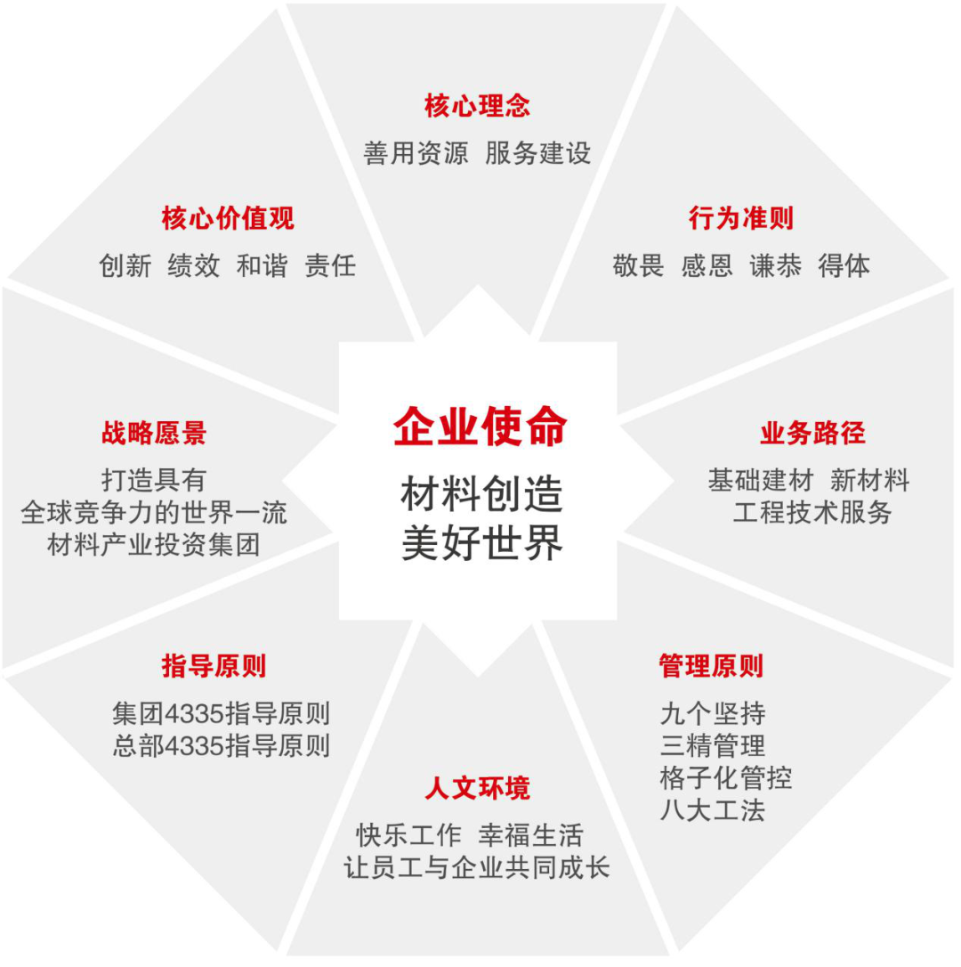 		《经济日报》专访周育先 | 尊龙凯时集团：立异生长孕育先机_责任撒播_尊龙凯时集团有限公司	