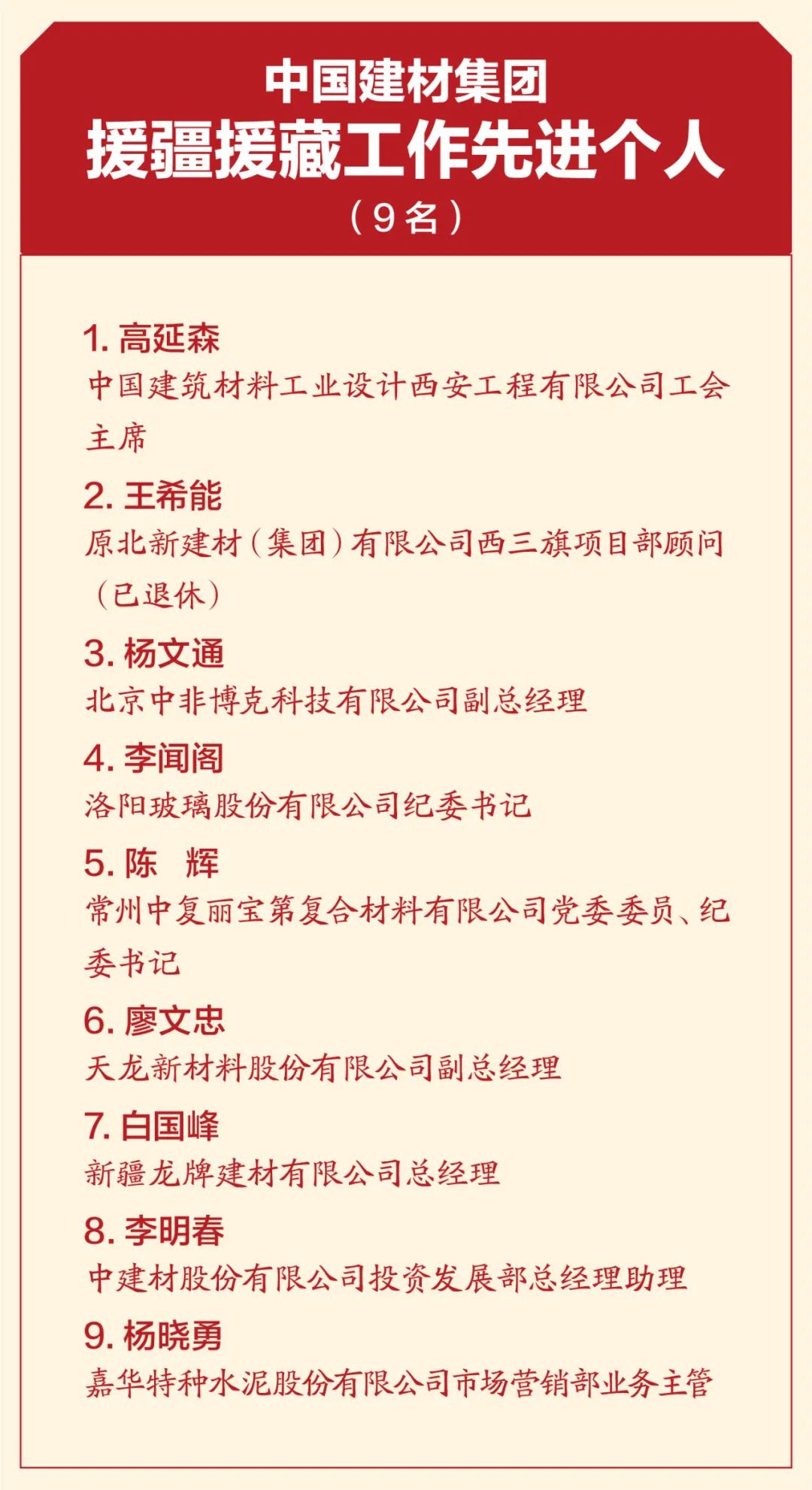 尊龙凯时集团扶贫事情暨援疆援藏事情表扬大会在京召开_幻灯片_尊龙凯时集团有限公司