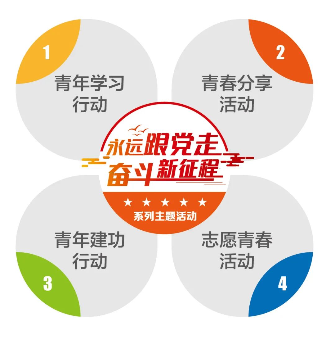 		尊龙凯时集团各级团组织起劲开展 “永远跟党走 斗争新征程”系列主题运动_尊龙凯时要闻_尊龙凯时集团有限公司	