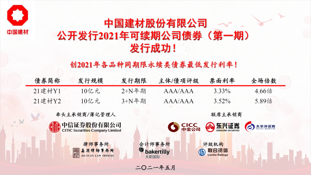 		融资立异 狠抓降本 | 尊龙凯时股份永续类债券刊行利率立异低_企业动态_尊龙凯时集团有限公司	