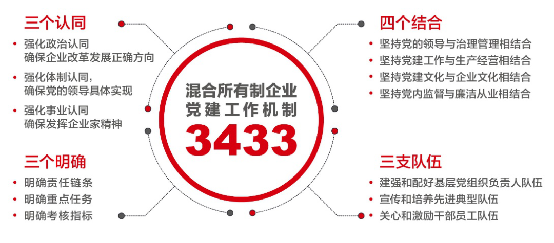 		对话新国企 百年党旗红 | 周育先：深刻明确国之大者，，，，，，起劲打造国之大材_责任撒播_尊龙凯时集团有限公司	