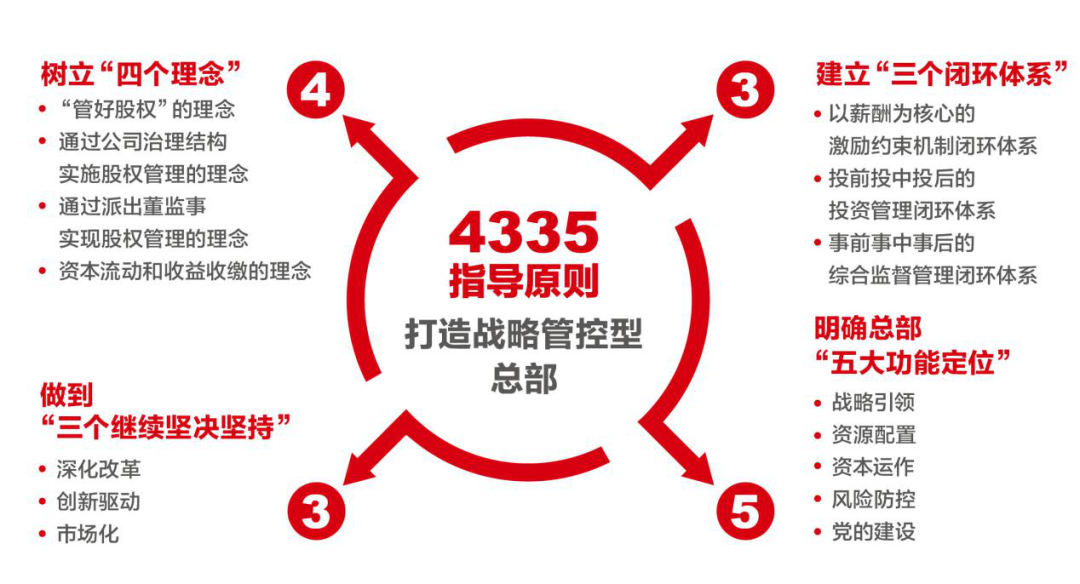 		对话新国企 百年党旗红 | 周育先：深刻明确国之大者，，，，，，起劲打造国之大材_责任撒播_尊龙凯时集团有限公司	