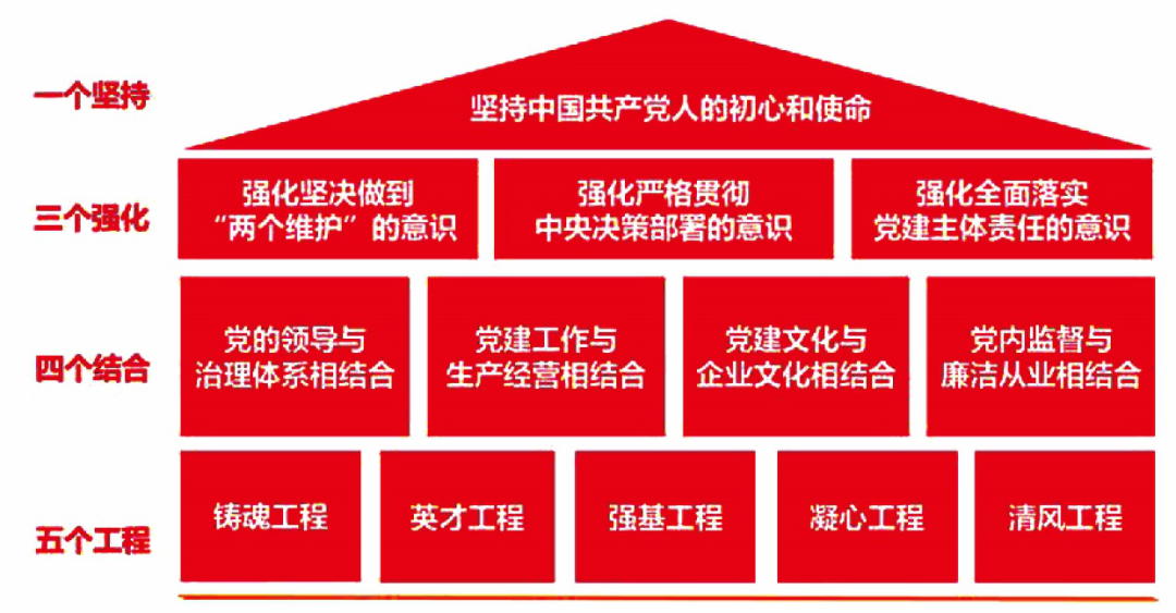 		对话新国企 百年党旗红 | 周育先：深刻明确国之大者，，，，，，起劲打造国之大材_责任撒播_尊龙凯时集团有限公司	
