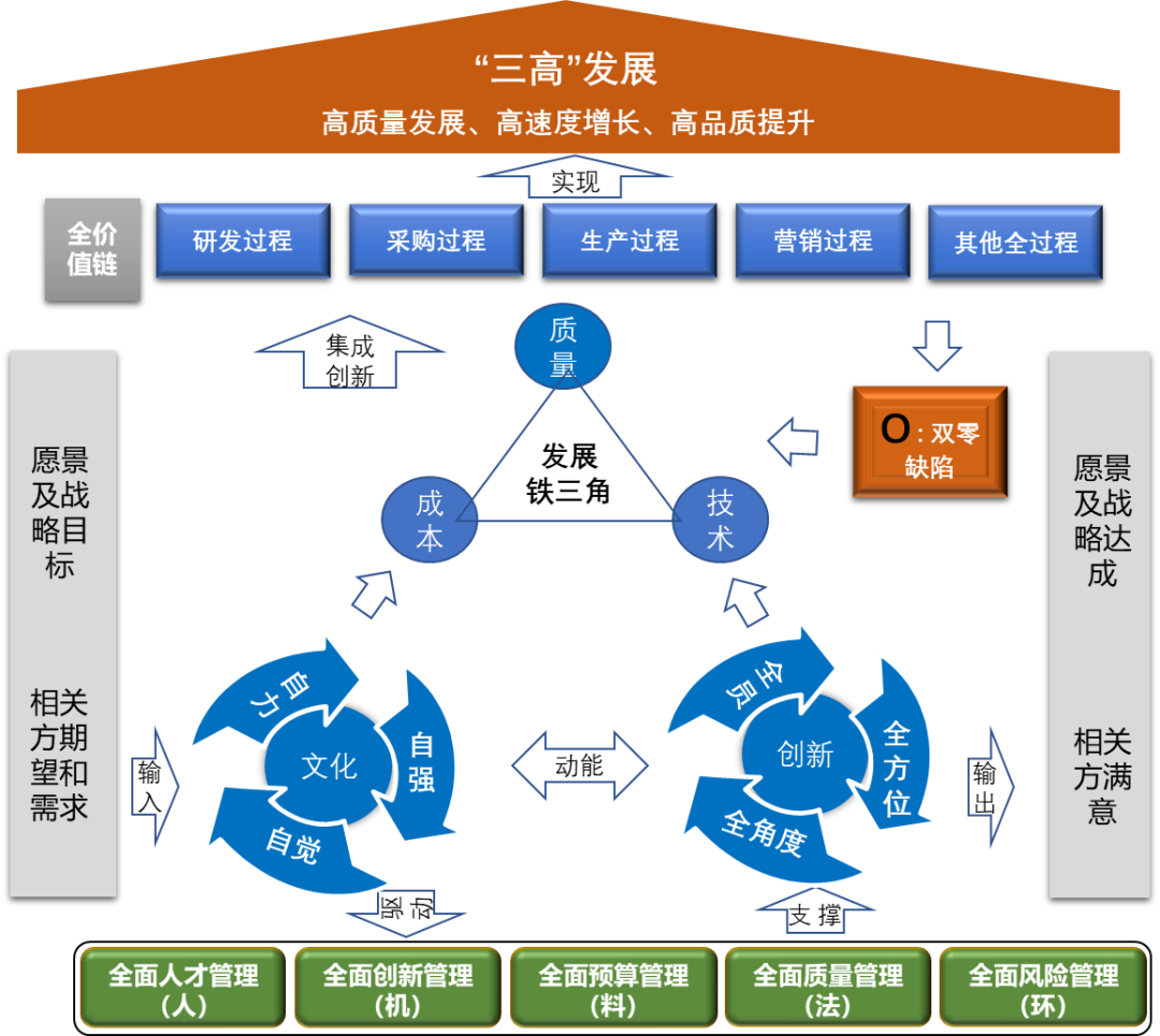 		尊龙凯时集团两家成员企业入选国资委国有重点企业治理标杆企业名单_科技立异_尊龙凯时集团有限公司	