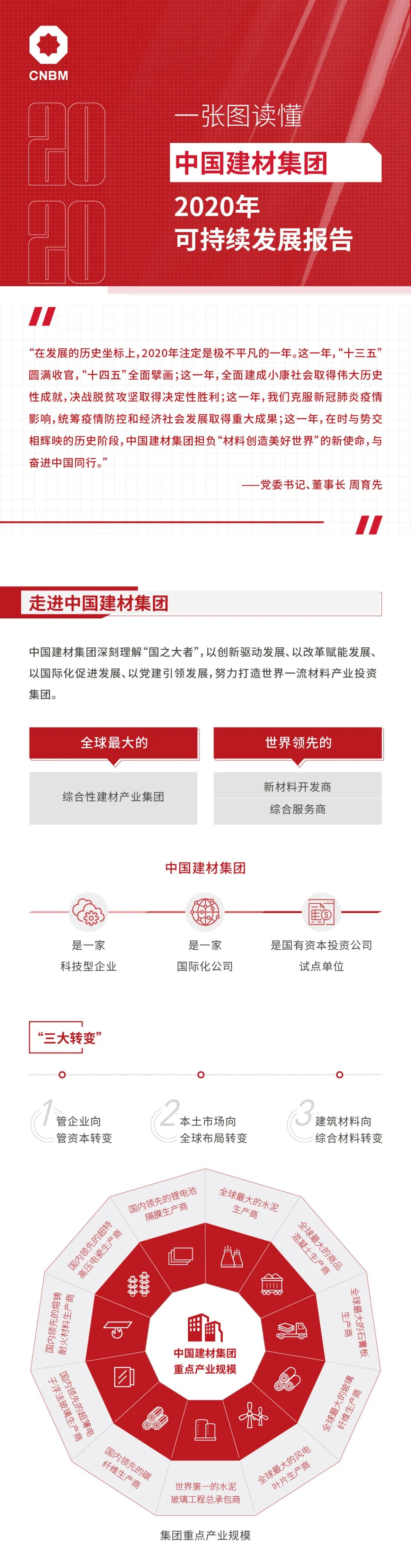 		集团2020可一连生长报告再次获得“五星佳”最高评级！一起来看看吧_责任动态_尊龙凯时集团有限公司	